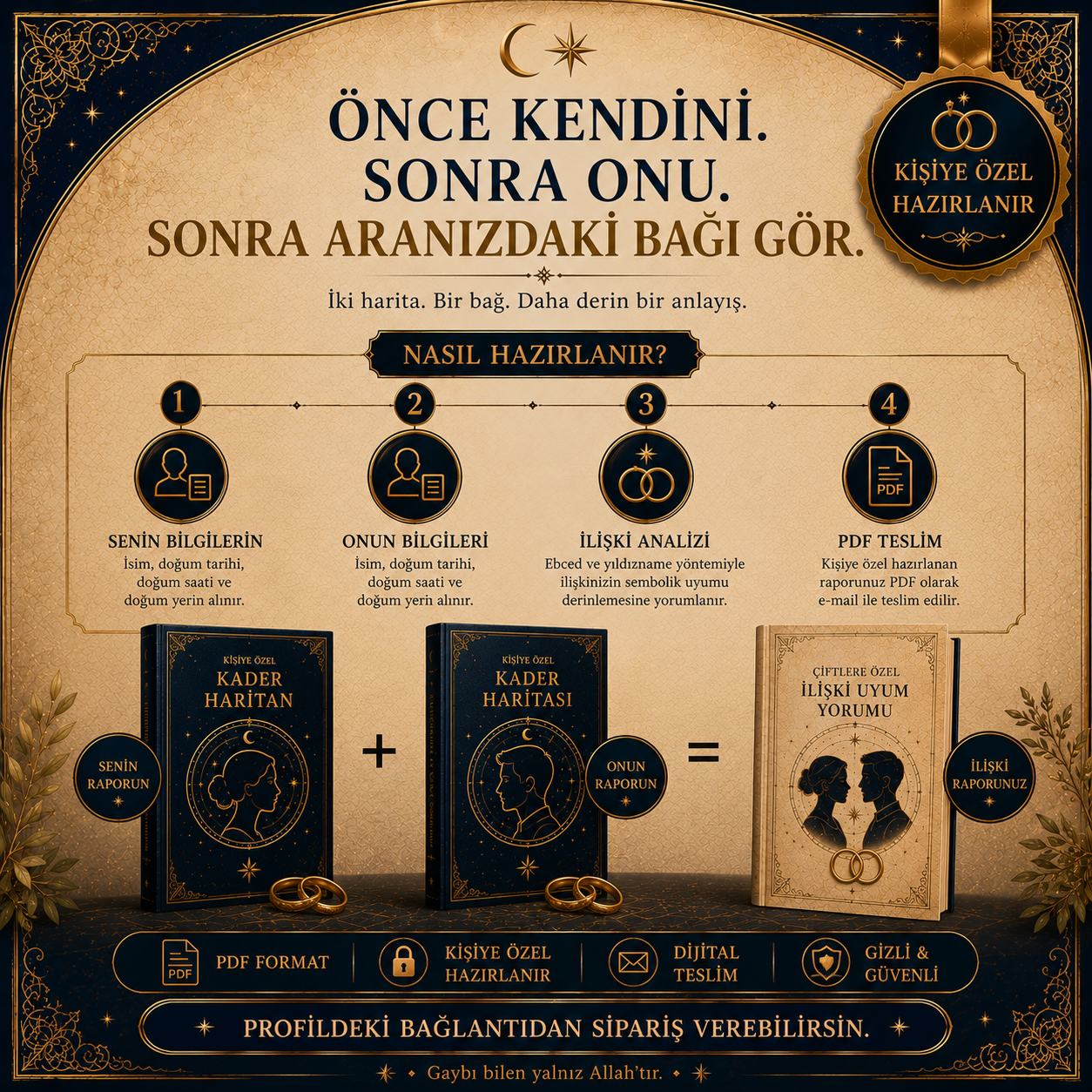 İlişki Uyum Yorumu — Ebced & Yıldızname