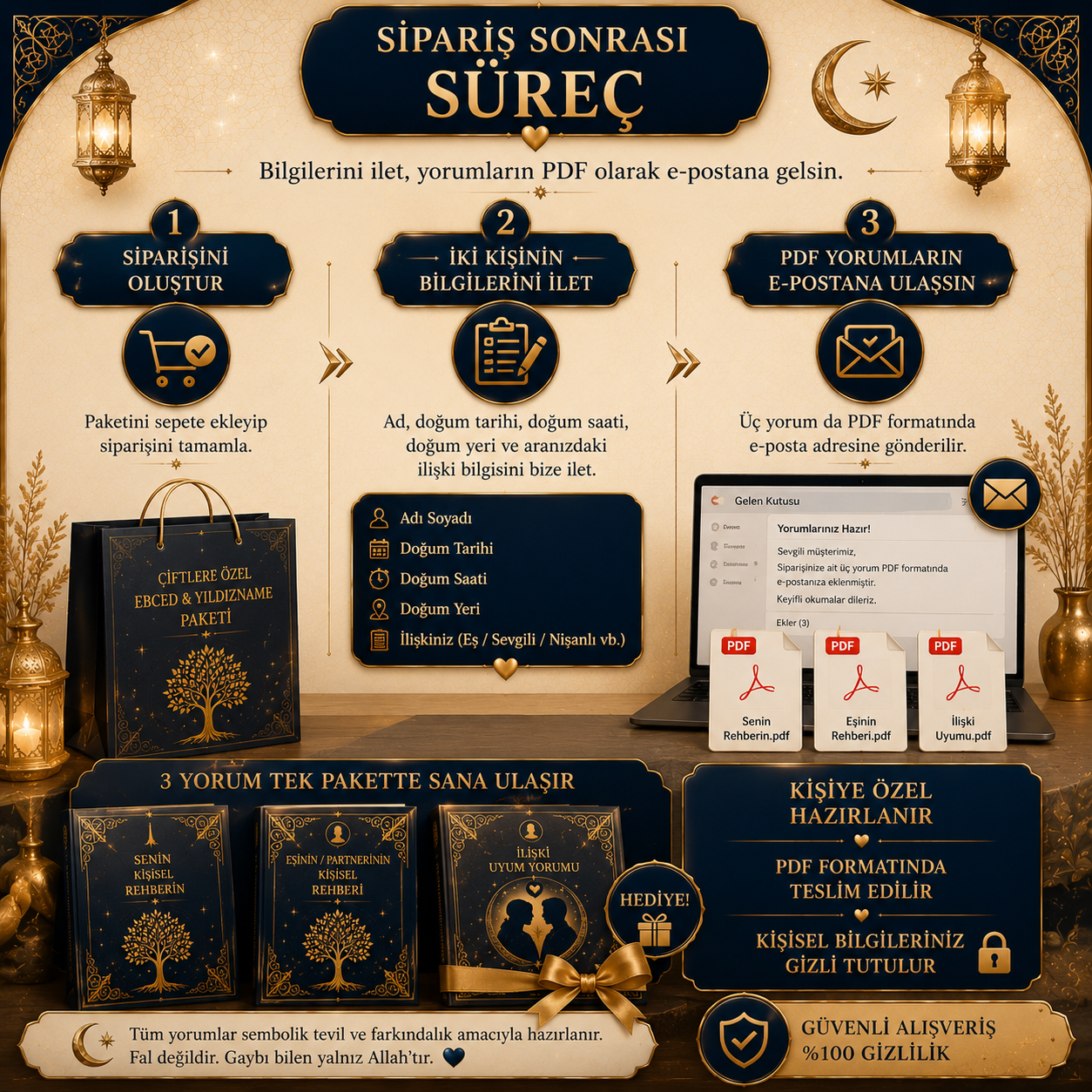 Çiftlere Özel Ebced & Yıldızname Paketi