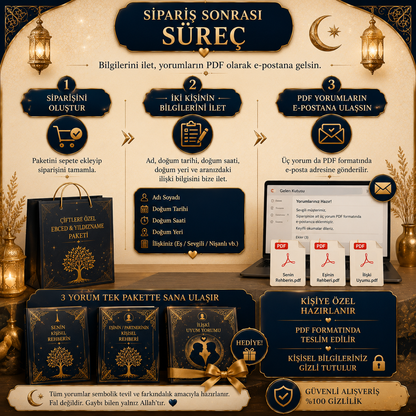Çiftlere Özel Ebced & Yıldızname Paketi