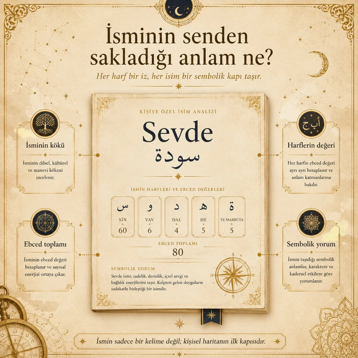 Kişiye Özel Ebced & Yıldızname Rehberi