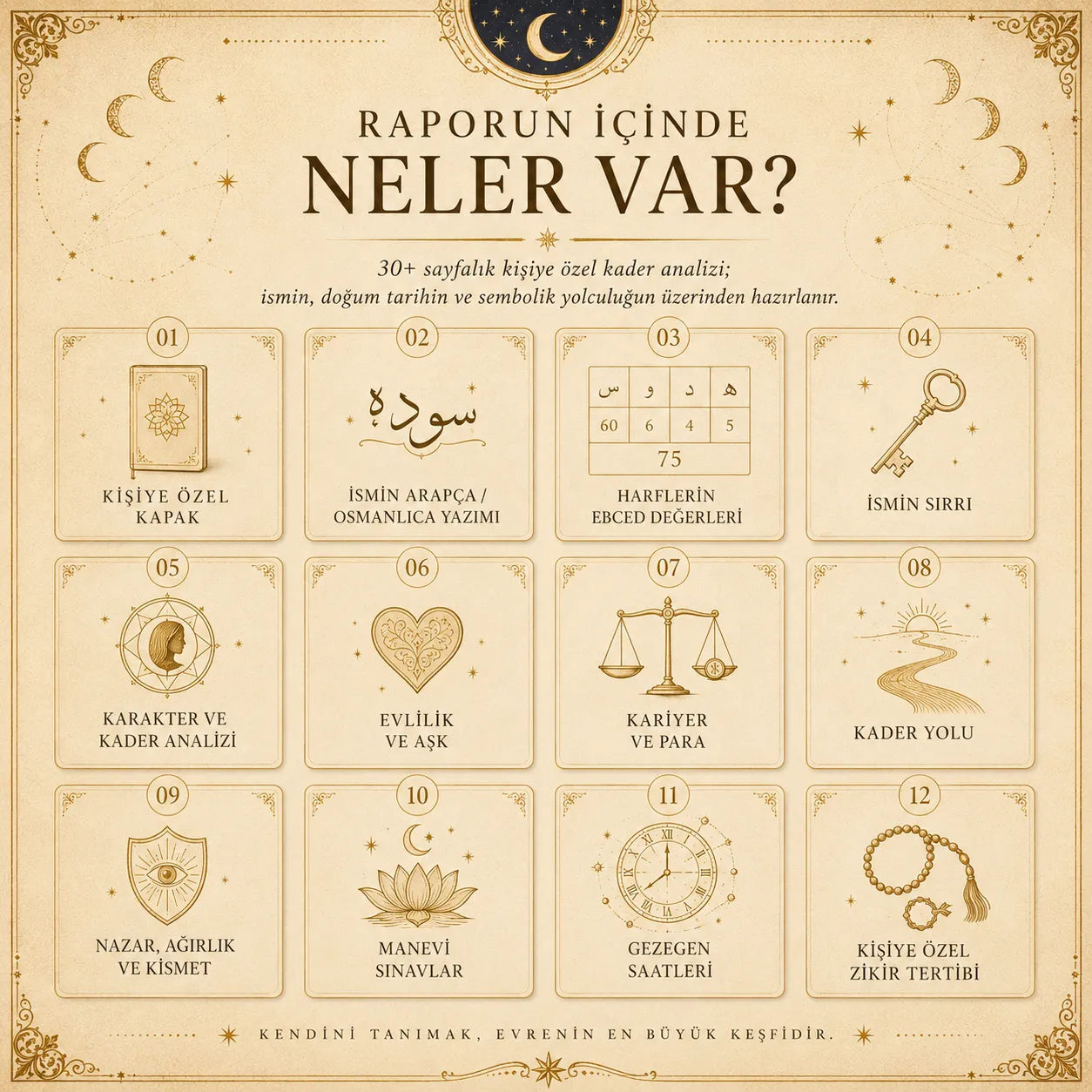 Kişiye Özel Ebced & Yıldızname Rehberi