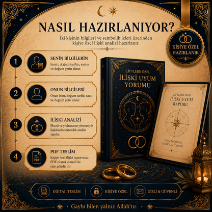 İlişki Uyum Yorumu — Ebced & Yıldızname